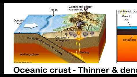 Convergent Plate Boundary