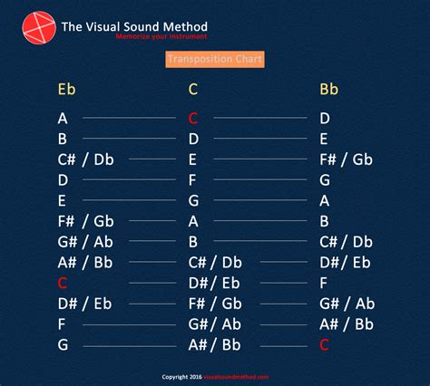 Alto Sax Transposition Chart - Saxophone Transposition Chart And ...