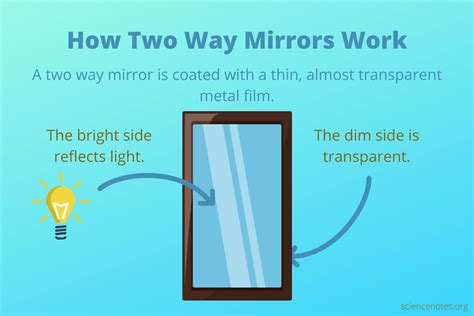 2 Way Mirror? – Telegraph