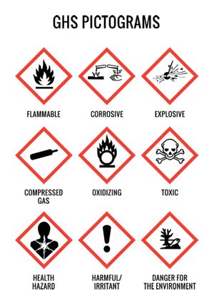 Urgent! Do you Store Hazardous Chemical Waste? – Emory Research ...