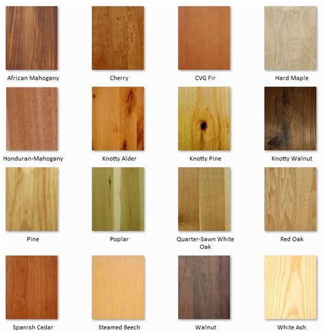 Different Types: Different Types Of Wood