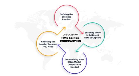 Time Series Forecasting: Use Cases And Examples AltexSoft | atelier-yuwa.ciao.jp