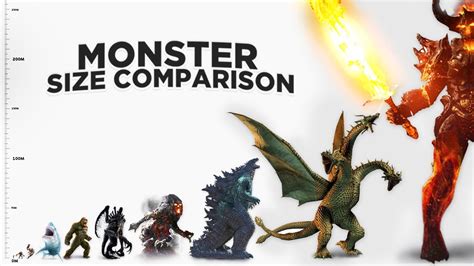 Monster Size Comparison