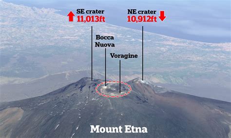 Mount Etna In Eruption After