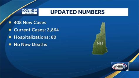 COVID-19 NH: No new COVID-19 related deaths reported Tuesday, active ...