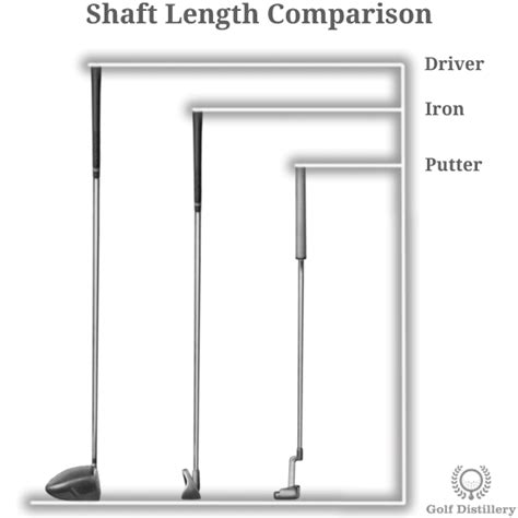 Shaft - Golf Club Part - Illustrated Definition & Guide | Golf Distillery