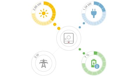 Store & use solar energy flexibly