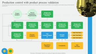 Production Control With Product Process New And Advanced Production Control