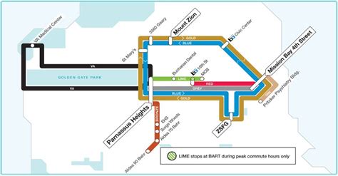 UCSF Campus Life Services | Transportation