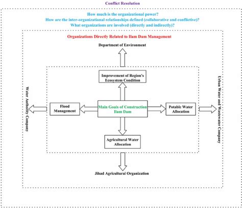 | Definition of the problem. | Download Scientific Diagram