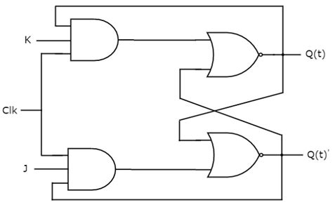 [DIAGRAM] Logic Diagram Of Jk Flip Flop - MYDIAGRAM.ONLINE