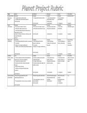 rubric for planet project 2020.docx - Planet Project Rubric Topic ...