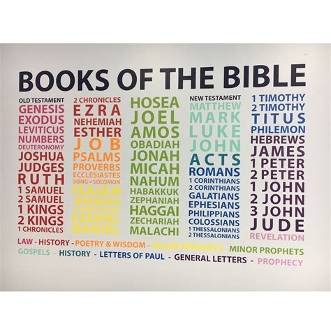 Books of the Bible Vinyl Wall Decal by Wild Eyes Signs