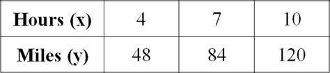 Constant of proportionality