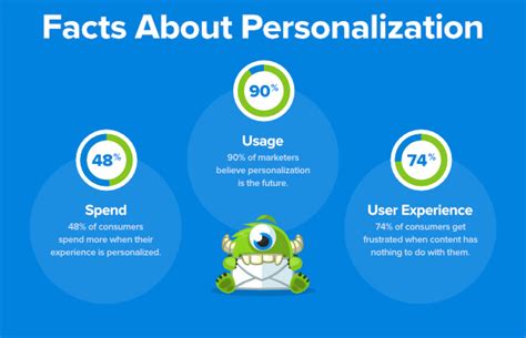 15 Smart Ecommerce Personalization Examples That Boost Sales