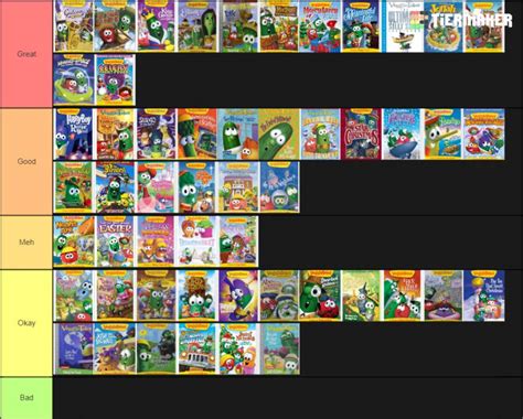 My VeggieTales Episode Tier List by VeggieFan2000 on DeviantArt