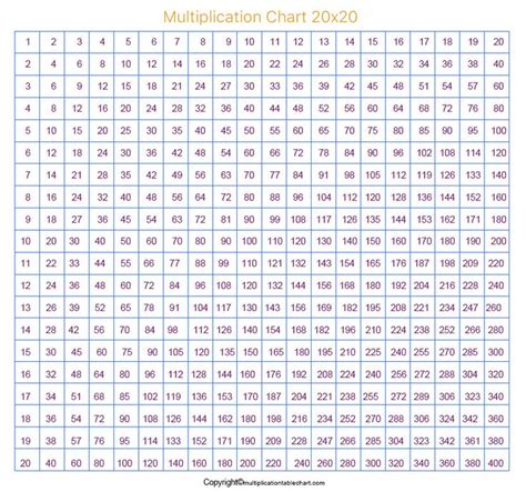 Printable Free Multiplication Chart 20×20 Grid PDF | Multiplication chart, Multiplication free ...