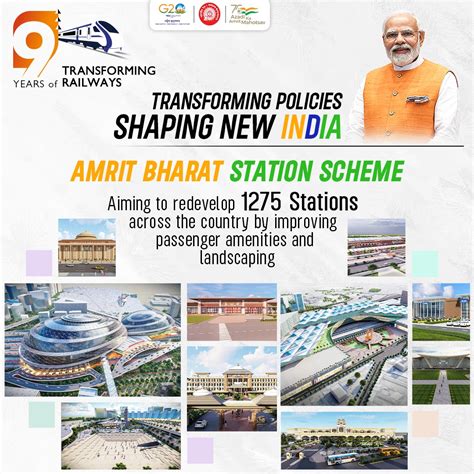 Amrit Bharat Station Scheme · UPSCprep.com