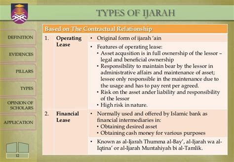 AL-IJARAH