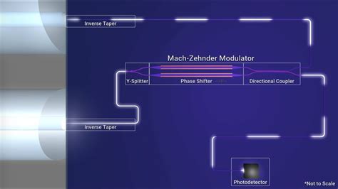 Photonic Integrated Circuits - Mach-Zehnder Modulator - YouTube