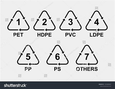 Different Types Plastic According Resin Identification 库存矢量图（免版税）1350480665 | Shutterstock