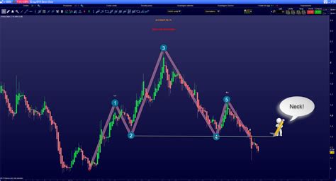 AutomaticTrading - Head and Shoulders pattern for ProRealTime