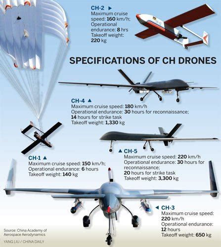 How 'good' are Iranian military drones? - Quora