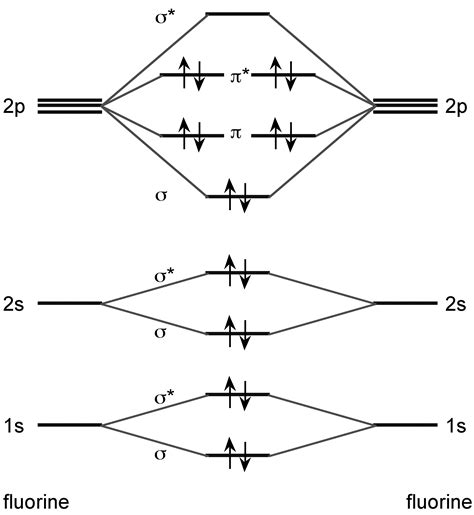 iodine orbital diagram - DiarmuidQuin