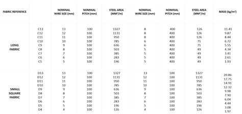 REO MESH, REINFORCING WIRE MESH, MESH REINFORCEMENT FOR CONCRETE - Australia Reinforcing Wire ...