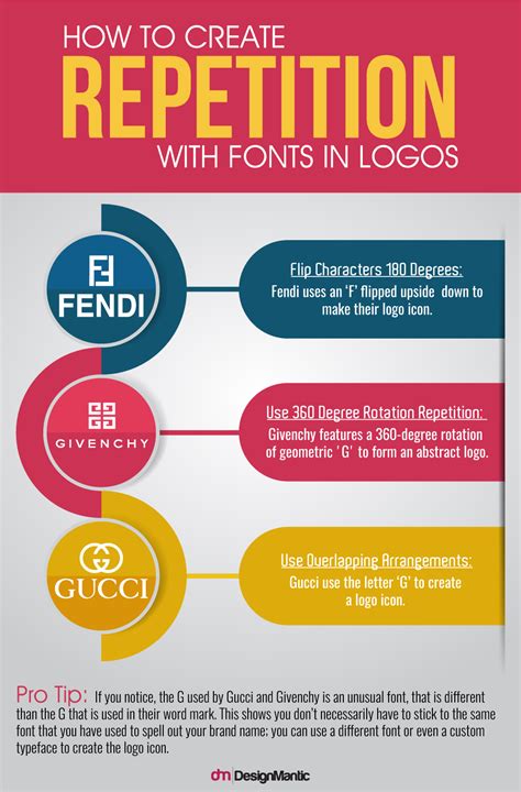 How To Design Fashion Logos? | DesignMantic: The Design Shop