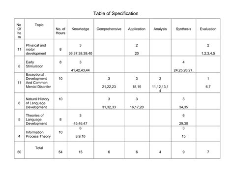 Table of Specification | PPT