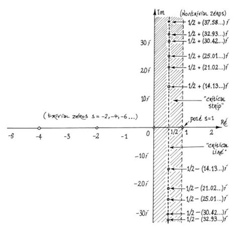 Questionable Axioms: The Riemann Hypothesis for Anyone