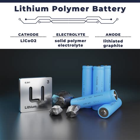 Lithium Cobalt Oxide Battery | Composition, Cathode & Applications