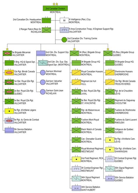 Wikiwand - 2nd Canadian Division | Canadian army, Canadian, Canadian forces