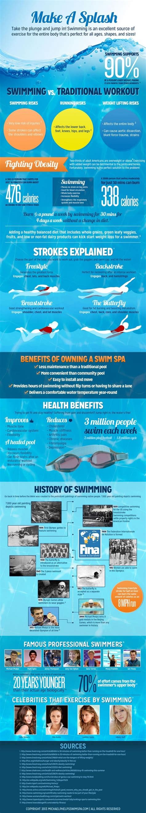 Poolheatpumps.com Blog | The Benefits of Swimming Infographic