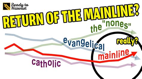 Mainline RESURRECTS? and The Weird Way We Categorize Protestant ...