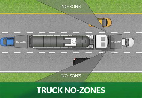 delincuencia Estudiante Chaleco what does the term blind spot mean for a driver innovación ...