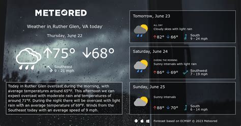 Ruther Glen, VA Weather 14 days - Meteored