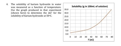 SOLVED: The solubility of barium hydroxide in water was measured as ...