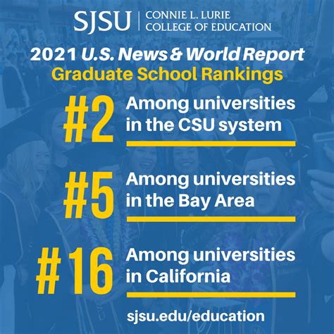 Connie L. Lurie College of Education Impresses in Best Graduate School Rankings | SJSU NewsCenter