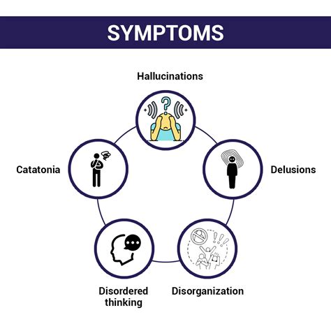 PSYCHOSIS – Insight Derma Clinic