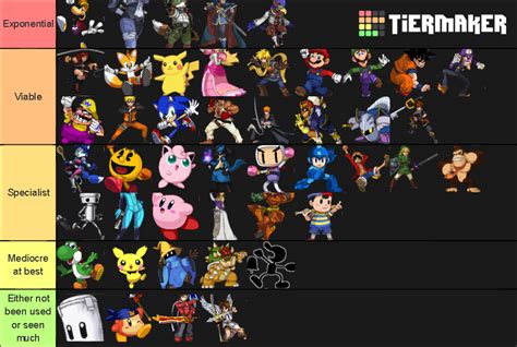 SSF2 Probability Characters Tier List (Community Rankings) - TierMaker