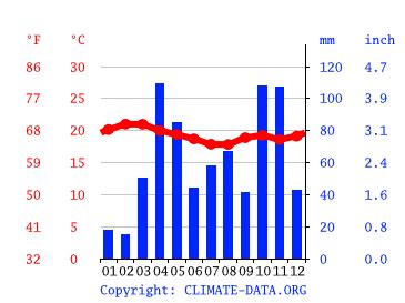 Kenya Climate: Weather Kenya & Temperature By Month