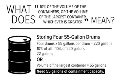 Secondary Containment Requirements: 3 Things to Know About Managing ...