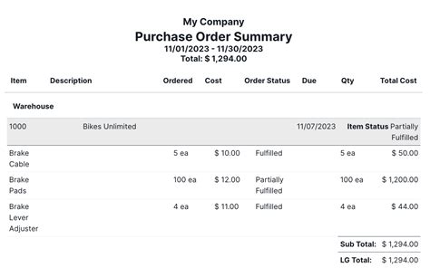 Fishbowl Drive - Purchase Order Summary Report