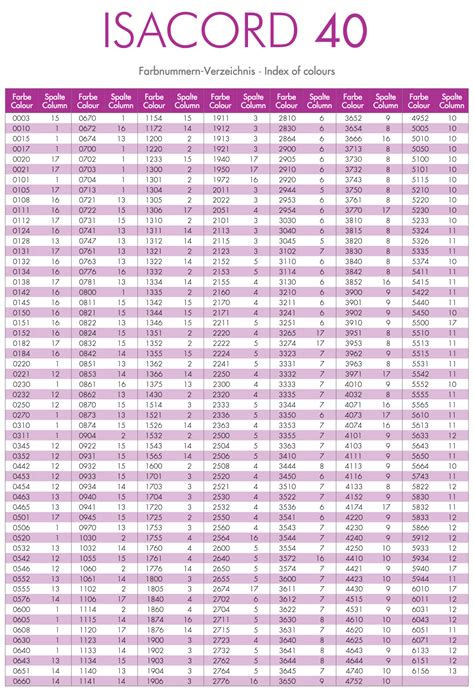 Isacord Color Chart For Embroidery Thread | Embroidery Shops