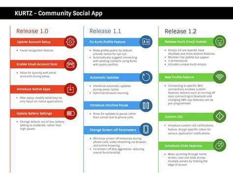 What kind of product roadmap is right for your team? | Appcues Blog