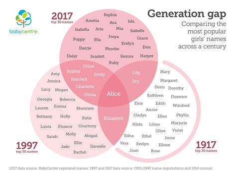 Top baby name trends of 2017 - BabyCentre UK