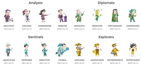 16Personalities y MBTI: Alcance y comunidad