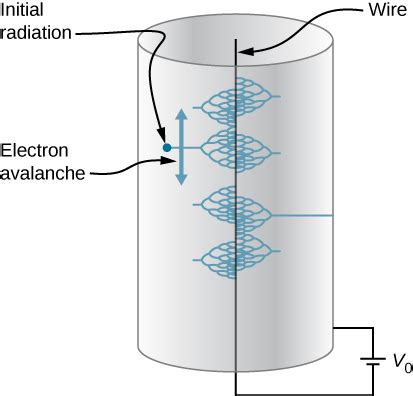 7.6 Applications of Electrostatics – University Physics Volume 2